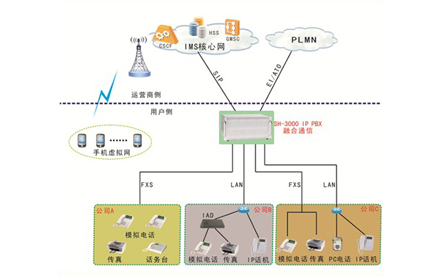 中小型企业（商务楼宇）解决方案