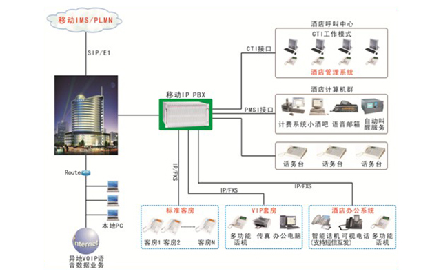 酒店应用解决方案