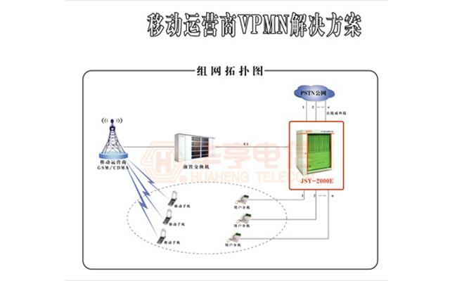 移动运营商VPMN解决方案