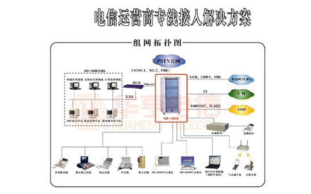 电信运营商专线接入解决方案