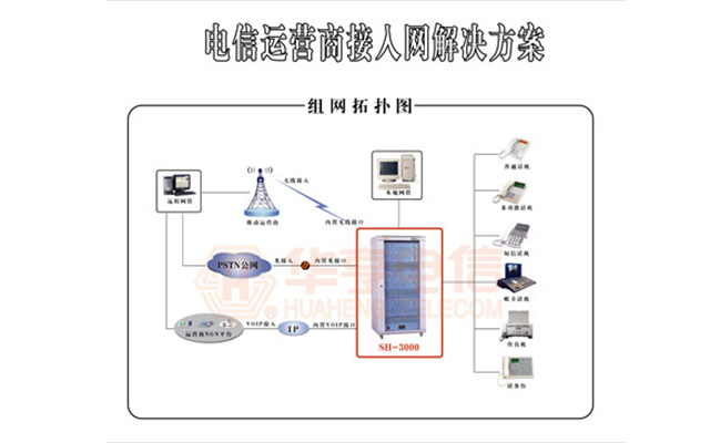 电信运营商接入网解决方案