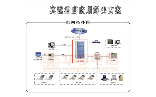 宾馆酒店应用解决方案