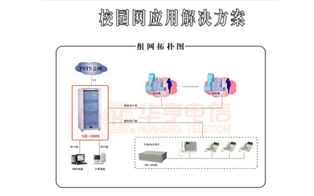 校园网应用解决方案