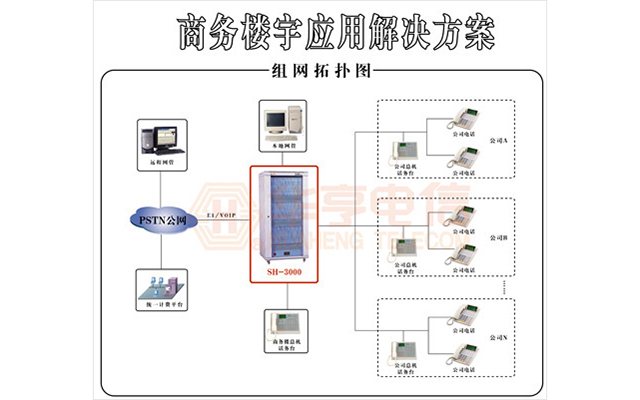 商务楼宇（多单位）接入解决方案