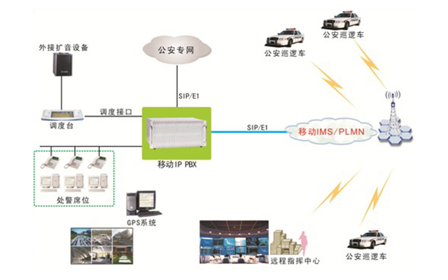 公安军警系统应用方案