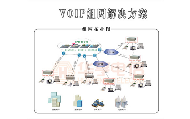 专网用户VOIP组网解决方案