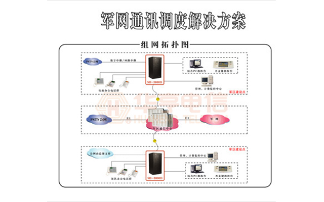 军网指挥调度＆行政通讯解决方案