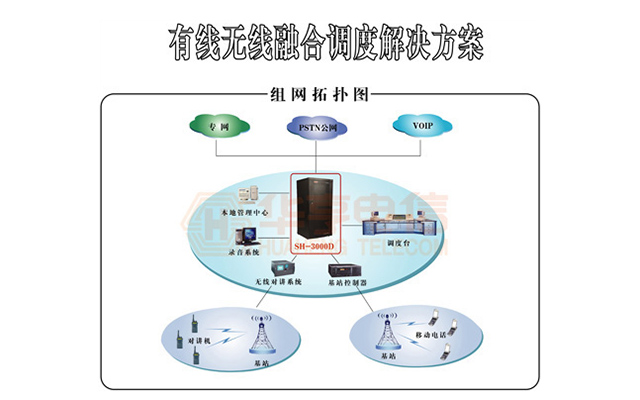 行业用有线＆无线融合调度系统解决方案