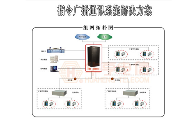 行业用户指令广播通讯系统解决方案