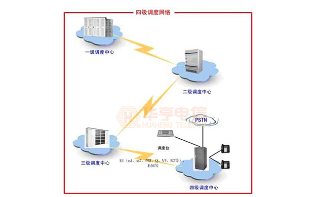 专网用户多级调度解决方案