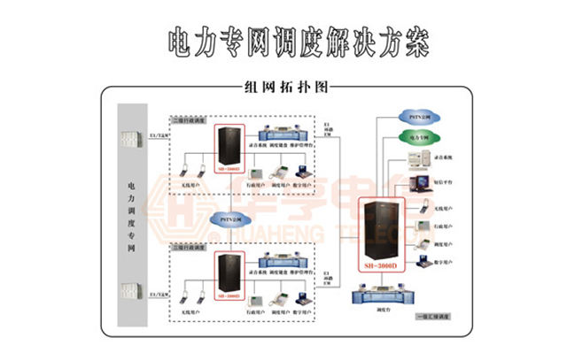 电力专网调度系统解决方案