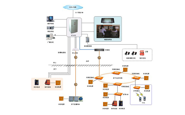 工矿企业调度通信系统