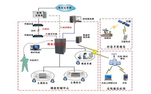 政务通信及应急指挥调度系统解决方案