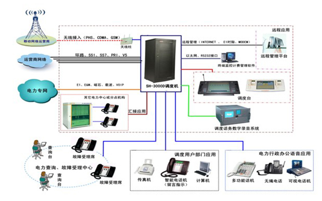 电力行业通信调度系统解决方案