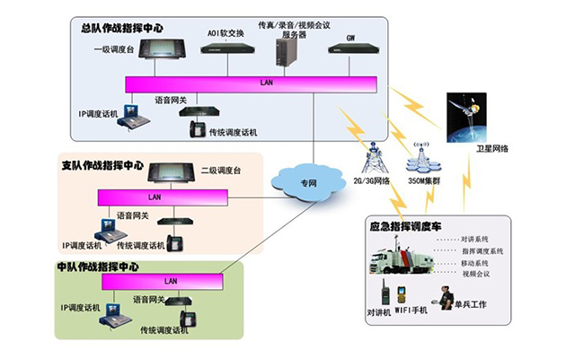 军队作战指挥系统解决方案