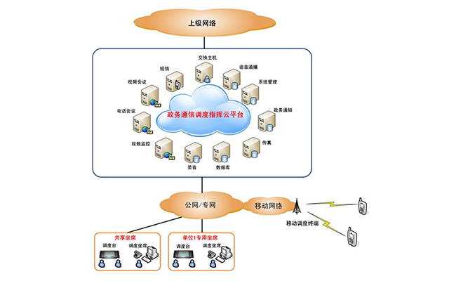 华亨政务通信及应急指挥调度系统