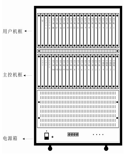 KTJ103一般兼本安数字调度机(图1)