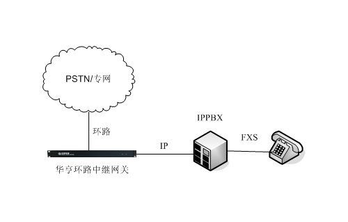 GW中继网关(图3)