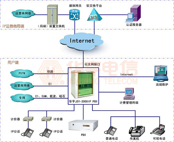 JSY-2000IPPBX语音交换机(图2)