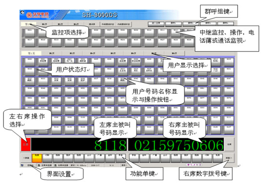 调度台系列(图3)