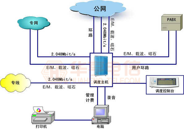 JSY-2000D数字程控交换机(图2)