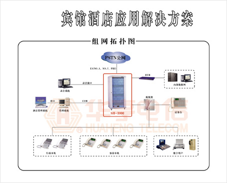 宾馆酒店应用解决方案(图1)