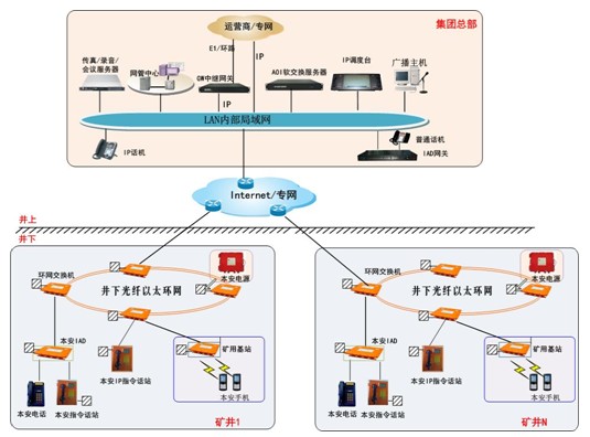 工矿企业调度通信系统(图3)