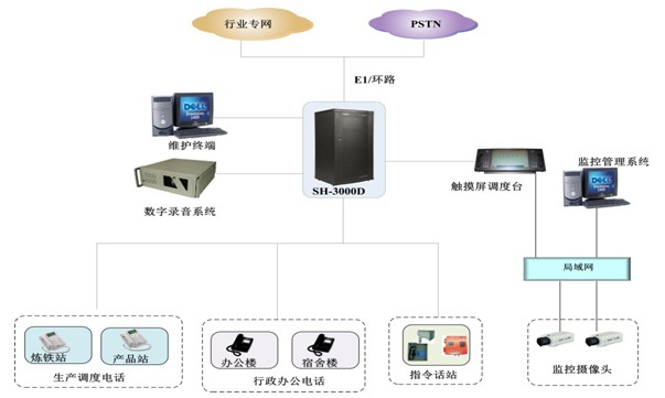 冶金行业通信调度系统解决方案(图1)