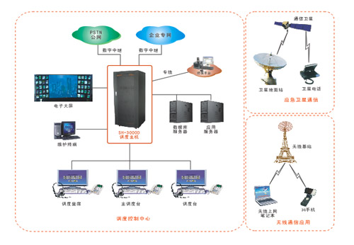 政务通信及应急指挥调度系统(图3)