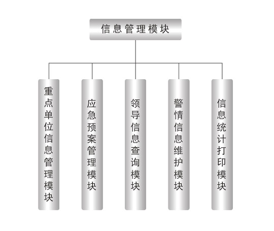 华亨“三台合一”解决方案(图1)
