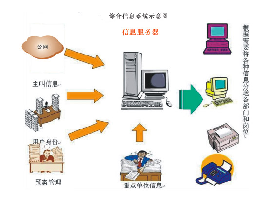 华亨“三台合一”解决方案(图2)