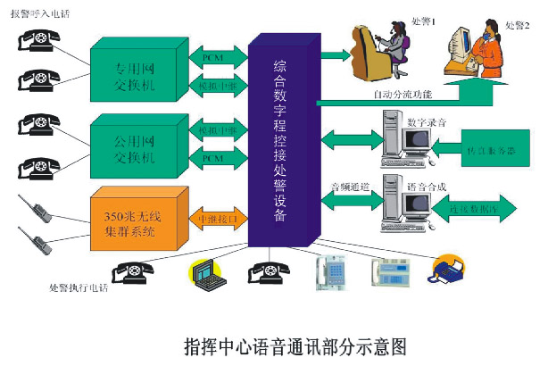 华亨“三台合一”解决方案(图6)