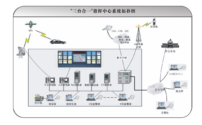 华亨“三台合一”解决方案(图1)