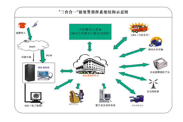 华亨“三台合一”解决方案(图2)