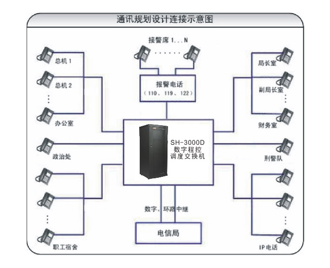 华亨“三台合一”解决方案(图4)